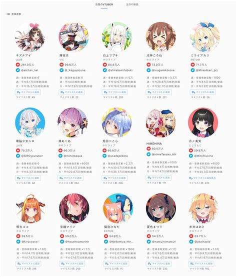 r/virtualyoutubers|What Are Virtual YouTubers and How Can You .